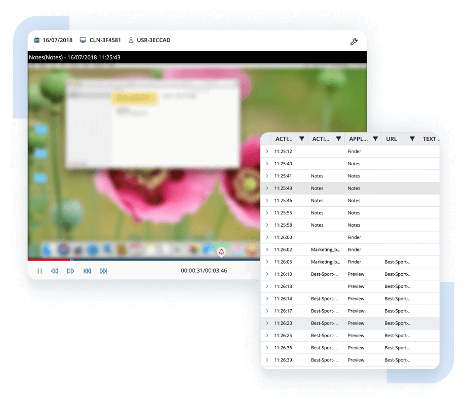 monitoreo de datos de actividad del usuario