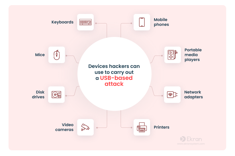 USB devices hackers often use for cyberattacks