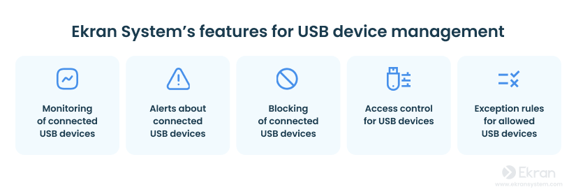 Finctionalities of Syteca that help organizations prevent USB-based attacks